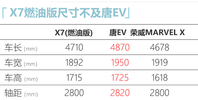 北汽新能源3月销量大涨全新中型SUV将上市-图2