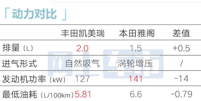 <a href=https://www.qzqcw.com/z/fengtian/ target=_blank class=infotextkey>丰田</a>第九代<a href=https://www.qzqcw.com/z/fengtian/kaimeirui/ target=_blank class=infotextkey>凯美瑞</a>明年3月上市尺寸加长 增2.0混动-图31