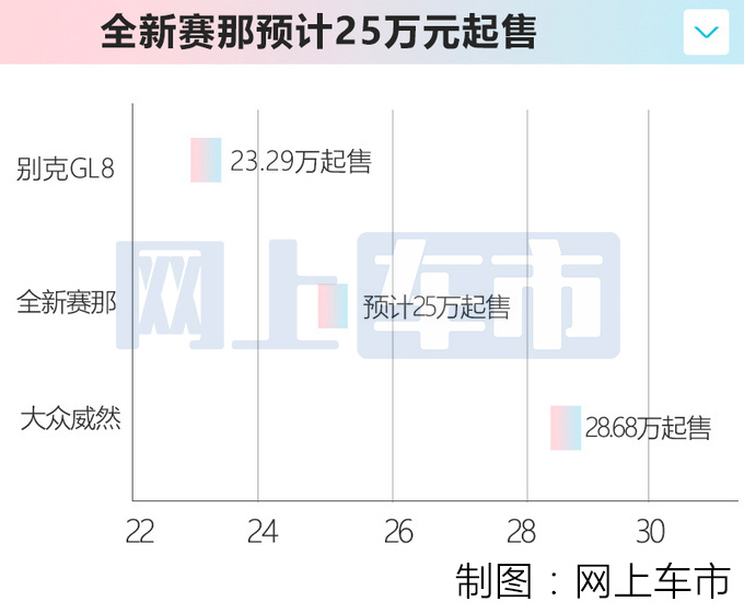 <a href=https://www.qzqcw.com/z/guangqi/ target=_blank class=infotextkey>广汽</a><a href=https://www.qzqcw.com/z/fengtian/ target=_blank class=infotextkey>丰田</a>全新塞那实拍曝光 比GL8宽敞 预计卖25万-图7