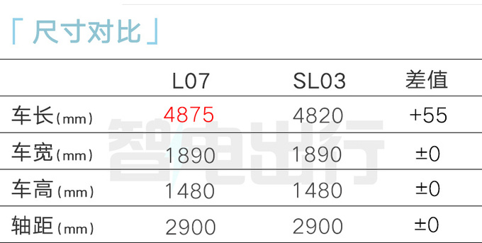 深蓝将推4款新车改款S7下月上市 明年发大6座SUV-图6