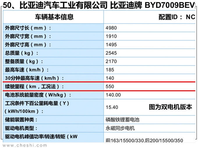 <a href=https://www.qzqcw.com/z/biyadi/ target=_blank class=infotextkey>比亚迪</a>旗舰轿车曝光 尺寸近Model S/续航最高605km-图3