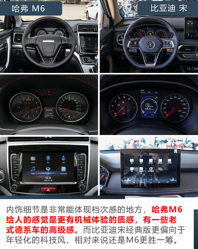 6万就能买大SUV <a href=https://www.qzqcw.com/z/changcheng/hafu/ target=_blank class=infotextkey>哈弗</a>M6和<a href=https://www.qzqcw.com/z/biyadi/ target=_blank class=infotextkey>比亚迪</a>宋谁更值-图9