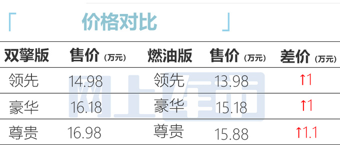 加1万买省油版<a href=https://www.qzqcw.com/z/fengtian/ target=_blank class=infotextkey>丰田</a>新凌尚售14.98-16.98万 换新动力-图5