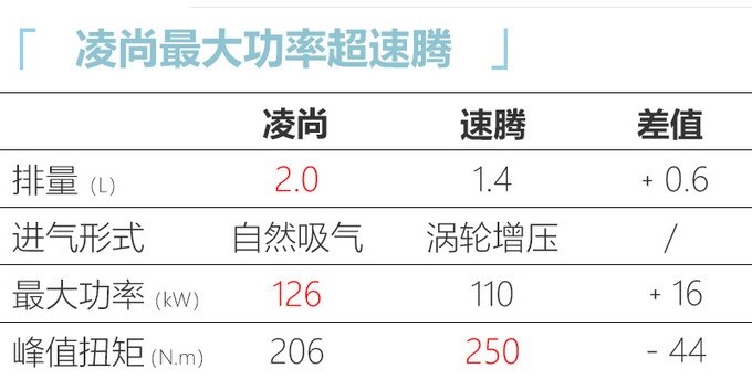 <a href=https://www.qzqcw.com/z/guangqi/ target=_blank class=infotextkey>广汽</a><a href=https://www.qzqcw.com/z/fengtian/ target=_blank class=infotextkey>丰田</a>凌尚6月开卖 空间比<a href=https://www.qzqcw.com/z/dazhong/suteng/ target=_blank class=infotextkey>速腾</a>大-安全配置丰富-图6