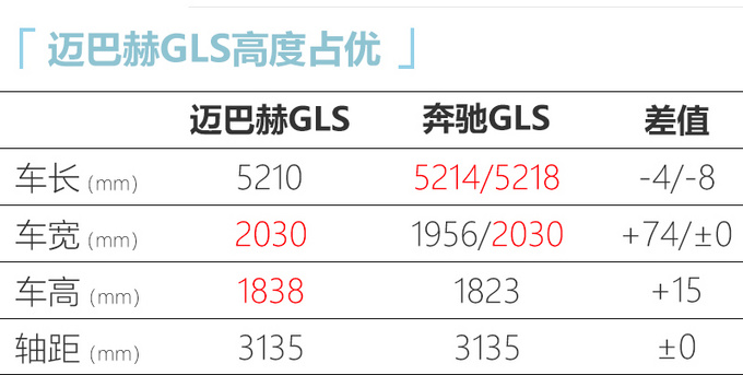 <a href=https://www.qzqcw.com/z/maibahe/ target=_blank class=infotextkey>迈巴赫</a>GLS上市 售价XXX.XX万元 内外极致奢华-图1