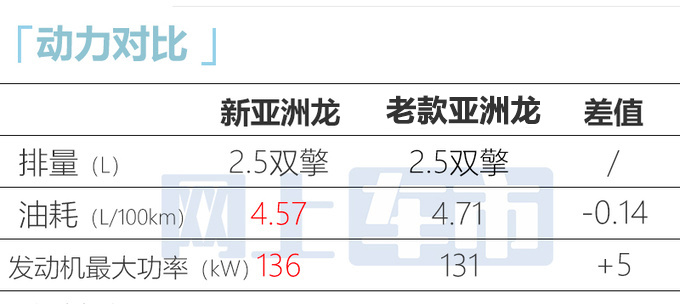 更便宜<a href=https://www.qzqcw.com/z/fengtian/ target=_blank class=infotextkey>丰田</a>新亚洲龙售XX-XX万 高圆圆-图17