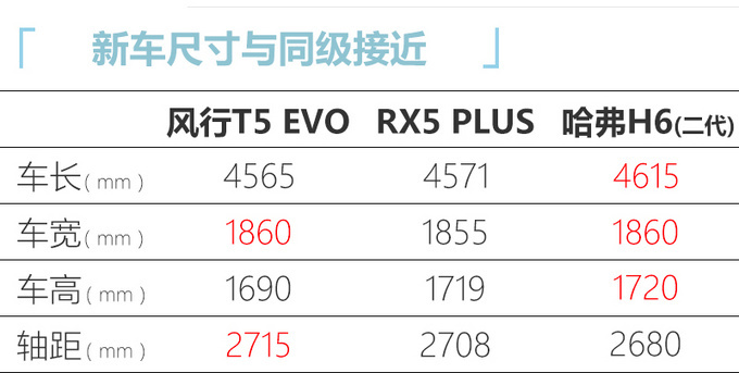 <a href=https://www.qzqcw.com/z/dongfeng/ target=_blank class=infotextkey>东风</a>风行T5 EVO配置曝光明年3月份正式上市-图3