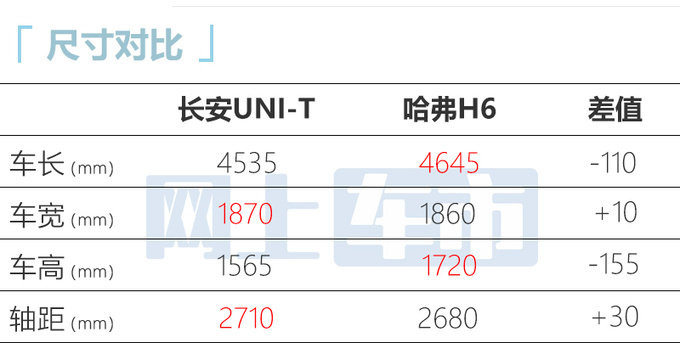 <a href=https://www.qzqcw.com/z/changan/ target=_blank class=infotextkey>长安</a>新UNI-T售11.59万增L2辅助驾驶 优惠1.6万-图8