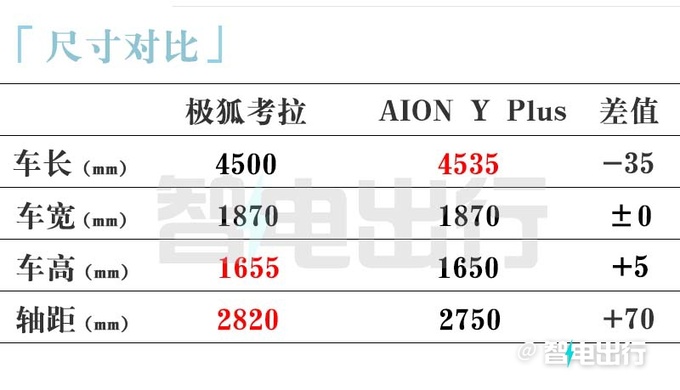 极狐遛娃神器考拉售1X.XX-1X.XX万元全系4座-图7