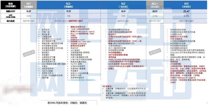 <a href=https://www.qzqcw.com/z/biaozhi/ target=_blank class=infotextkey>标致</a>新508L配置曝光 4天后上市 预计16万起售-图4