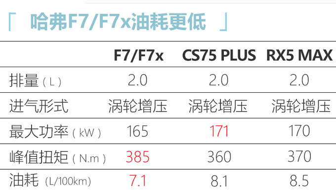 <a href=https://www.qzqcw.com/z/changcheng/hafu/ target=_blank class=infotextkey>哈弗</a>2021款F7/F7x上市 售XX.XX万起 配置大幅升级-图2