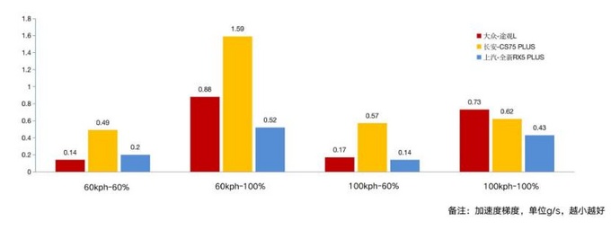 技术比肩豪华品牌<a href=https://www.qzqcw.com/z/rongwei/ target=_blank class=infotextkey>荣威</a>RX5 PLUS的双离合到底怎么样-图3