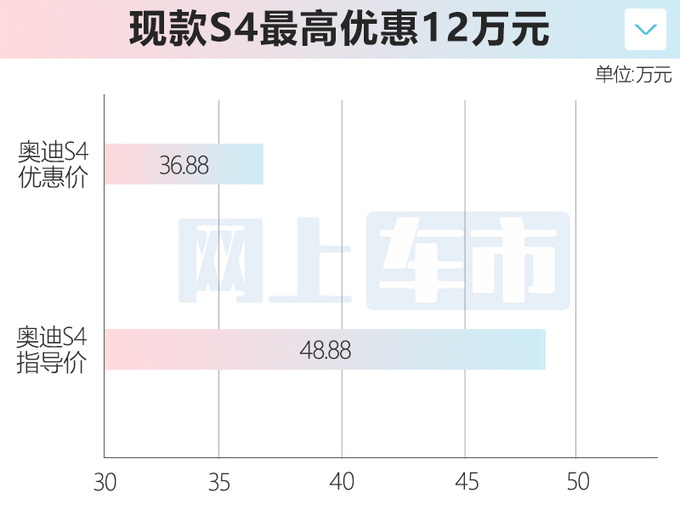 <a href=https://www.qzqcw.com/z/aodi/ target=_blank class=infotextkey>奥迪</a>2024款S4家族接受预订 配置升级 现款优惠12万-图1