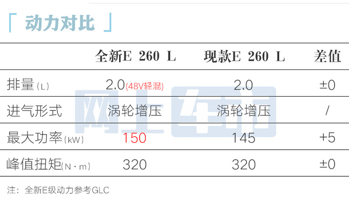 <a href=https://www.qzqcw.com/z/benchi/ target=_blank class=infotextkey>奔驰</a>全新国产E级10月16日亮相 最快月底上市-图11