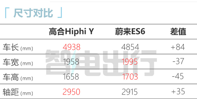 高合Hiphi Y 9天后上市支持灯光秀 或售36.9万起-图2