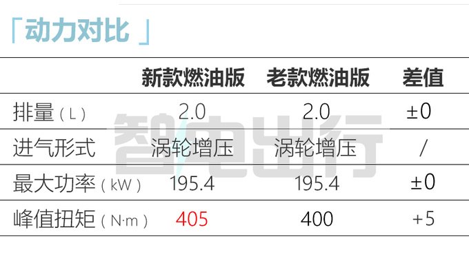 官涨6万Jeep新<a href=https://www.qzqcw.com/z/jipu/mumaren/ target=_blank class=infotextkey>牧马人</a>售49.99-63.99万 换更大屏幕-图6