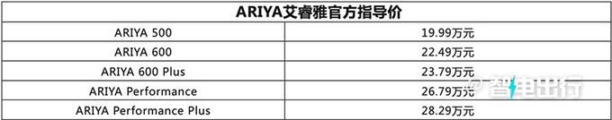 官降8.49万<a href=https://www.qzqcw.com/z/richan/ target=_blank class=infotextkey>日产</a>新艾睿雅售19.99-28.29万 续航更低-图4