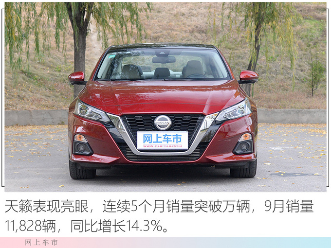 六连涨<a href=https://www.qzqcw.com/z/dongfeng/ target=_blank class=infotextkey>东风</a><a href=https://www.qzqcw.com/z/richan/ target=_blank class=infotextkey>日产</a>销量超75万辆 <a href=https://www.qzqcw.com/z/richan/xuanyi/ target=_blank class=infotextkey>轩逸</a>创9月销量新高-图5