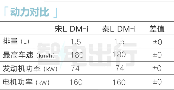 <a href=https://www.qzqcw.com/z/biyadi/ target=_blank class=infotextkey>比亚迪</a>4S店宋L DM-i七月亮相预计售13-17万-图15