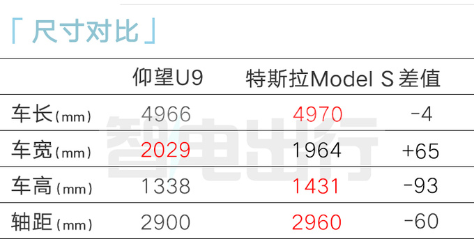 <a href=https://www.qzqcw.com/z/biyadi/ target=_blank class=infotextkey>比亚迪</a>仰望U9明年上市极速300km/h 比<a href=https://www.qzqcw.com/z/baoshijie/ target=_blank class=infotextkey><a href=https://www.qzqcw.com/z/baoshijie/ target=_blank class=infotextkey>保时捷</a></a>911快-图14