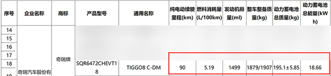 <a href=https://www.qzqcw.com/z/qirui/ target=_blank class=infotextkey>奇瑞</a>瑞虎8混动8月底上市尺寸升级 现款7折甩卖-图14