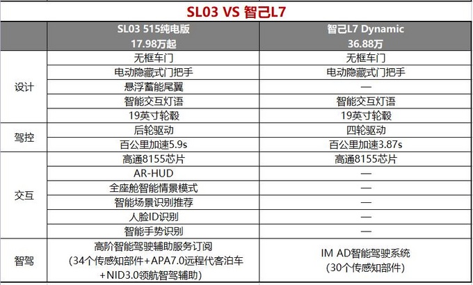 <a href=https://www.qzqcw.com/z/changan/ target=_blank class=infotextkey>长安</a>深蓝SL03配置发布 20万级新能源最强轿跑登场-图12