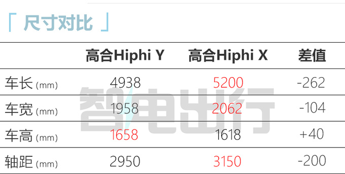 高合Hiphi Y 9天后上市支持灯光秀 或售36.9万起-图1