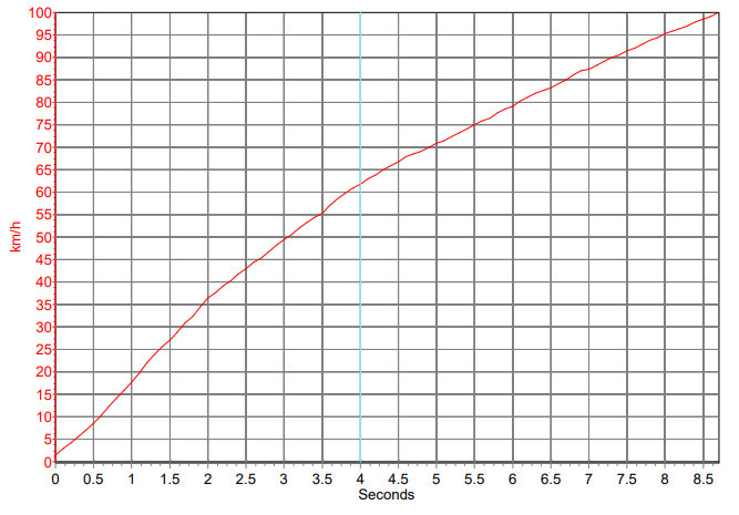 全新<a href=https://www.qzqcw.com/z/rongwei/ target=_blank class=infotextkey>荣威</a>RX5 PLUS抢先测试三大件动态表现超能打-图5