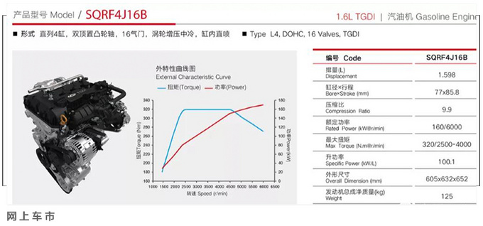 <a href=https://www.qzqcw.com/z/qirui/ target=_blank class=infotextkey>奇瑞</a>将推1.6T发动机增强版 动力超越<a href=https://www.qzqcw.com/z/changcheng/hafu/ target=_blank class=infotextkey>哈弗</a>2.0T-图4