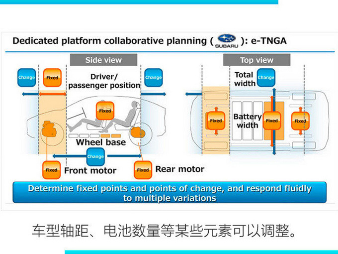 <a href=https://www.qzqcw.com/z/fengtian/ target=_blank class=infotextkey>丰田</a>两款全新电动车曝光 这款SUV比<a href=https://www.qzqcw.com/z/fengtian/hanlanda/ target=_blank class=infotextkey>汉兰达</a>还大-图4