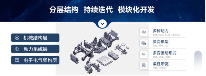 M3X 超混平台+3 挡 DHT,瑶光 C-DM 预计 2024 年一季度上市-图7