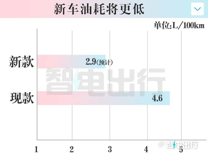 <a href=https://www.qzqcw.com/z/biyadi/ target=_blank class=infotextkey>比亚迪</a>新秦PLUS街拍曝光换宋L式大灯 油耗大降-图2