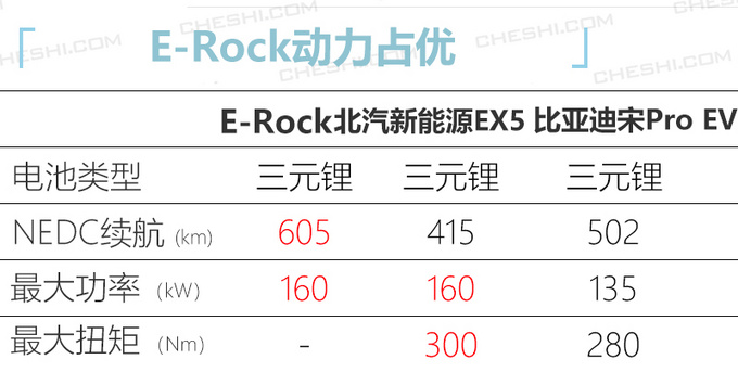 <a href=https://www.qzqcw.com/z/changan/ target=_blank class=infotextkey>长安</a>CS55 PLUS纯电版4月上 预计补贴后17万元起-图7