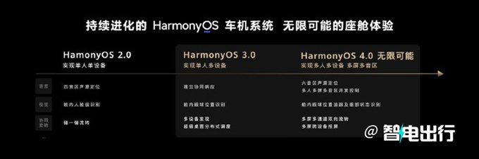 华为全新智驾系统首发将搭问界阿维塔等13款车型-图10