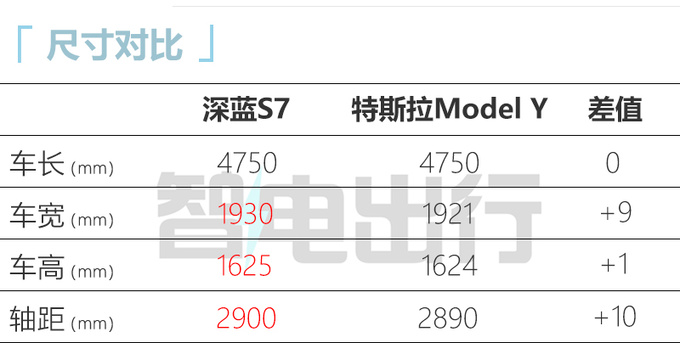 深蓝S7明日下线预售16.99-23.99万 年中上市-图5