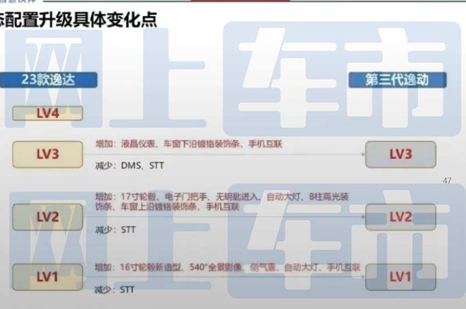 <a href=https://www.qzqcw.com/z/changan/ target=_blank class=infotextkey>长安</a>逸达更名-第三代逸动明天上市 多项配置变化-图13