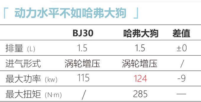 北京越野BJ30申报图曝光 搭1.5T发动机 造型硬派-图6