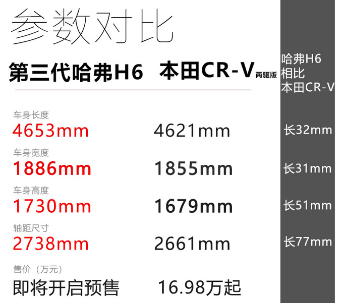 神车换代之后能否再续辉煌第三代<a href=https://www.qzqcw.com/z/changcheng/hafu/ target=_blank class=infotextkey>哈弗</a>H6静态体验-图7