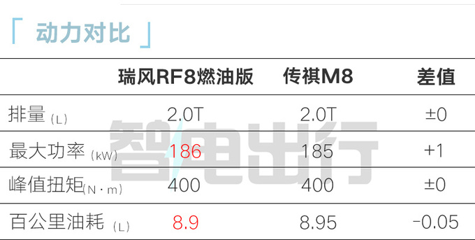 <a href=https://www.qzqcw.com/z/jianghuai/ target=_blank class=infotextkey>江淮</a><a href=https://www.qzqcw.com/z/jianghuai/ruifeng/ target=_blank class=infotextkey>瑞风</a>RF8鸿蒙版4月25日上市首搭华为车机-图11