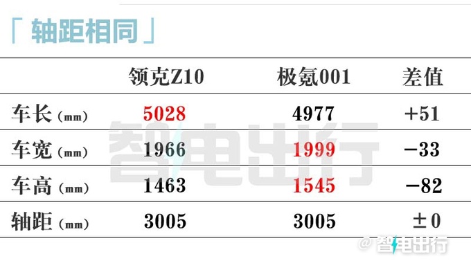 领克Z10最新街拍8月预售 卖19.98万交个朋友-图9