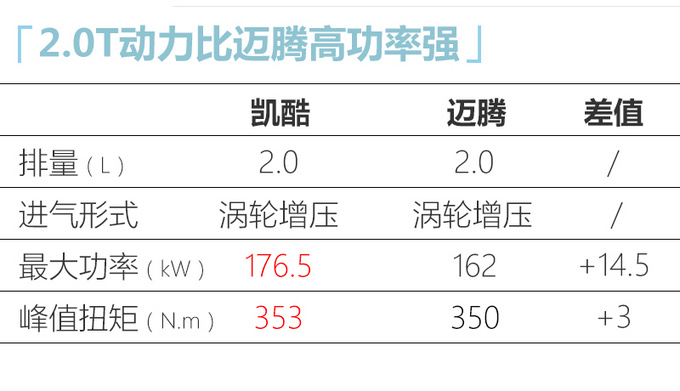 <a href=https://www.qzqcw.com/z/dongfeng/ target=_blank class=infotextkey>东风</a>悦达<a href=https://www.qzqcw.com/z/qiya/ target=_blank class=infotextkey>起亚</a>凯酷配置曝光 有颜有智商/9月上市-图9