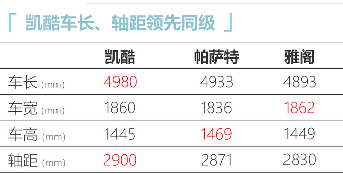 <a href=https://www.qzqcw.com/z/qiya/ target=_blank class=infotextkey>起亚</a>全新K5凯酷7月底预售 尺寸加长换1.5T引擎-图8