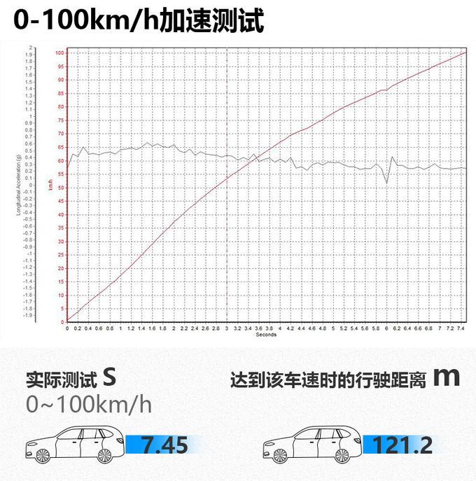 17万级国产性能SUV <a href=https://www.qzqcw.com/z/jili/ target=_blank class=infotextkey>吉利</a>星越魅影骑士版性能测试-图1