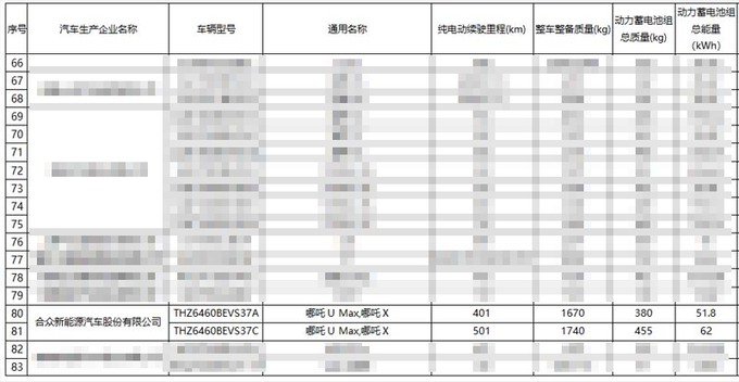 哪吒X明天发布内饰酷似埃安Y 起售价或降至11万内-图2