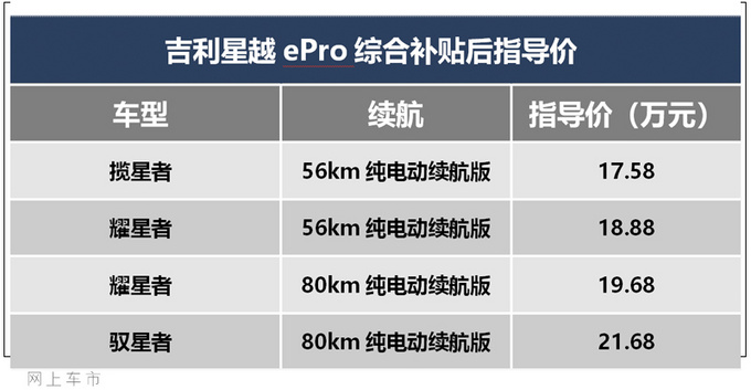 <a href=https://www.qzqcw.com/z/jili/ target=_blank class=infotextkey>吉利</a>星越ePro正式上市 售17.58万起/油耗仅1.2L-图2