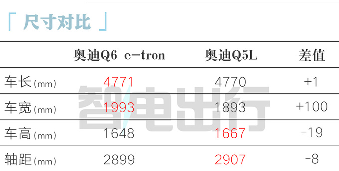 <a href=https://www.qzqcw.com/z/aodi/ target=_blank class=infotextkey>奥迪</a>Q6 e-tron全球首发<a href=https://www.qzqcw.com/z/baoshijie/ target=_blank class=infotextkey><a href=https://www.qzqcw.com/z/baoshijie/ target=_blank class=infotextkey>保时捷</a></a>同平台 国产再加长-图1