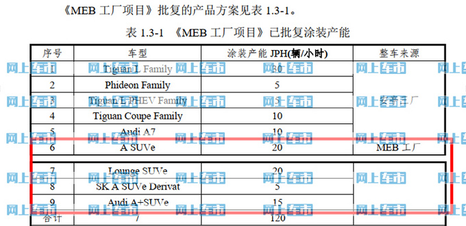 上汽<a href=https://www.qzqcw.com/z/dazhong/ target=_blank class=infotextkey>大众</a>MEB规划曝光 推<a href=https://www.qzqcw.com/z/aodi/ target=_blank class=infotextkey>奥迪</a>SUV等4车型 年产36万辆-图1