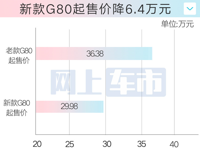 捷尼赛思销量再暴跌406款车月卖87辆退出中国-图2