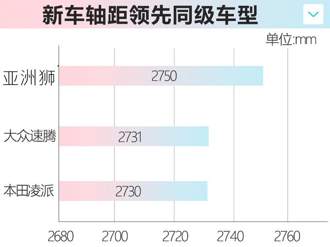 一汽<a href=https://www.qzqcw.com/z/fengtian/ target=_blank class=infotextkey>丰田</a>亚洲狮实拍 尺寸超<a href=https://www.qzqcw.com/z/dazhong/ target=_blank class=infotextkey>大众</a><a href=https://www.qzqcw.com/z/dazhong/suteng/ target=_blank class=infotextkey>速腾</a> 最快4月初上市-图15