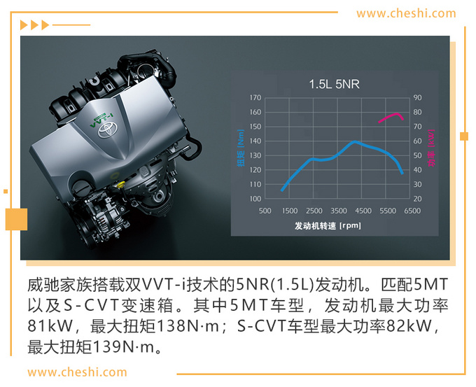 你喜欢的样子我都有 <a href=https://www.qzqcw.com/z/fengtian/ target=_blank class=infotextkey>丰田</a><a href=https://www.qzqcw.com/z/fengtian/weichi/ target=_blank class=infotextkey>威驰</a>全系解析-图4